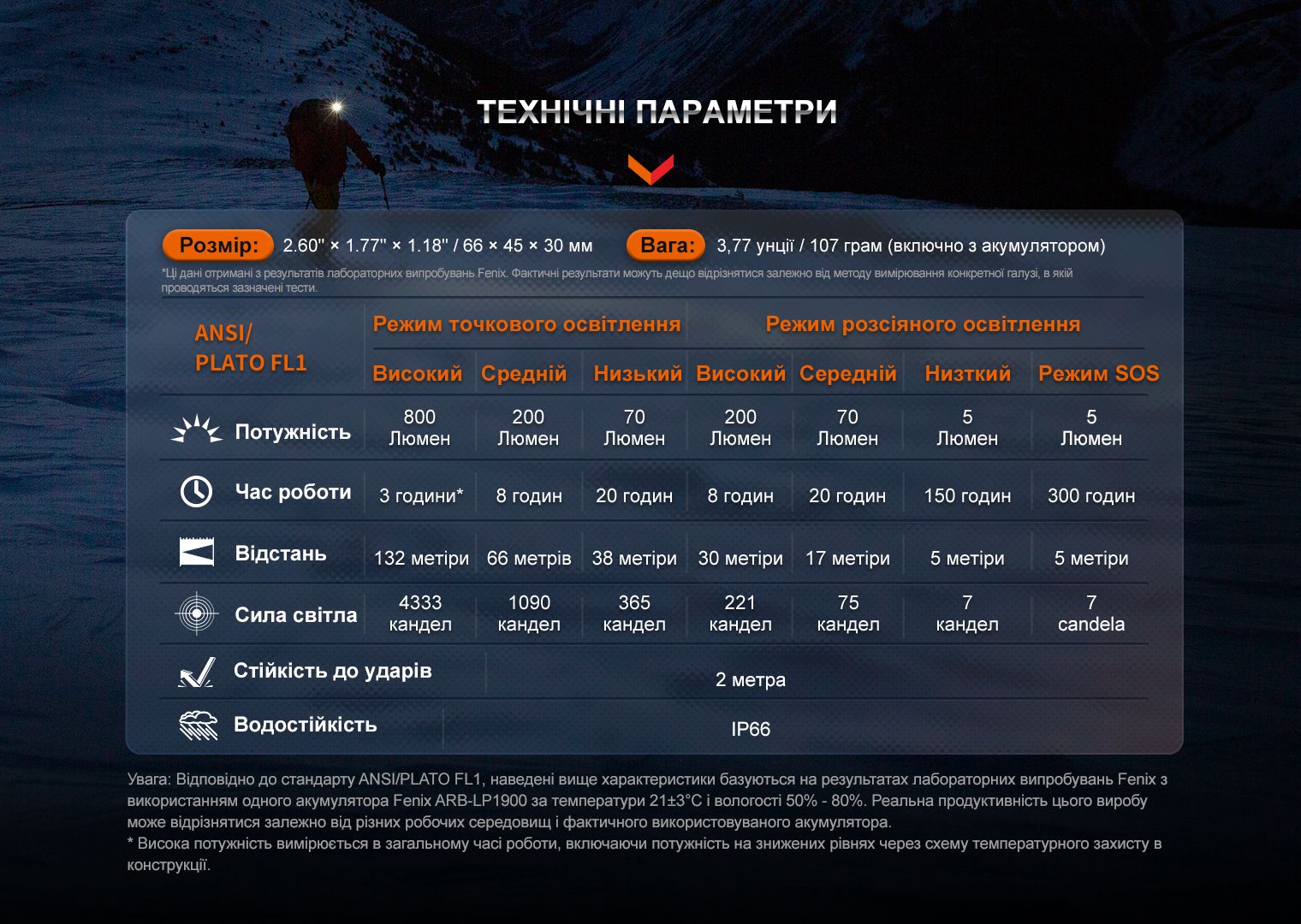 Фонарь налобный Fenix HL32R-T, синий фото 10