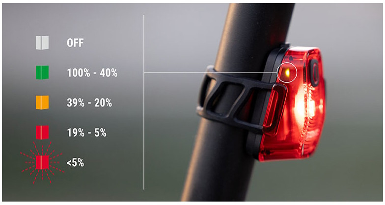 Комплект фара + мигалка Sigma Sport BUSTER 150 / NYTE 10 K-Set фото 4