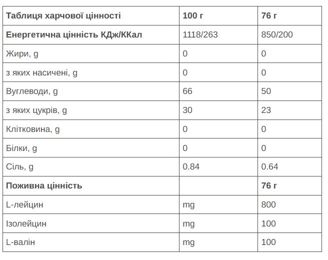 Гель 226ERS High Energy 50г вуглеводів BCAA чорна смородина 76г 24шт/уп 1824г фото 2