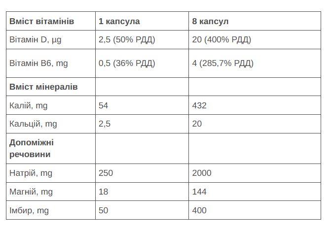Сольові таблетки 226ERS Sub9 Electrolytes 2капсули/уп 40шт/уп фото 2