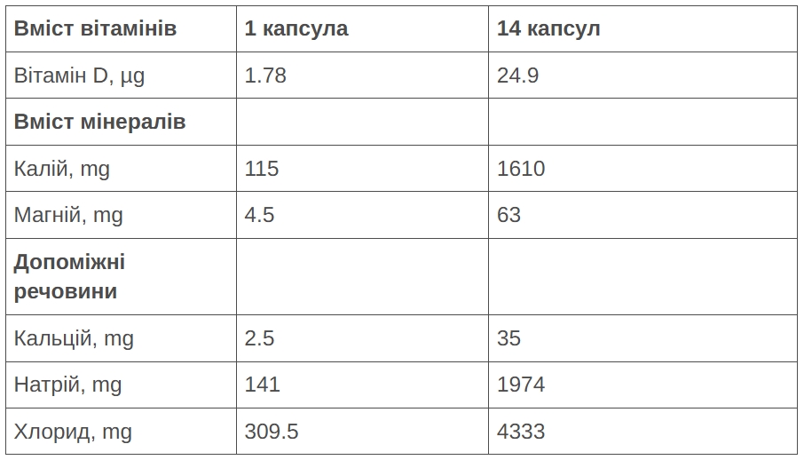 Сольові таблетки 226ERS Electrolytes 100капсул/уп фото 2