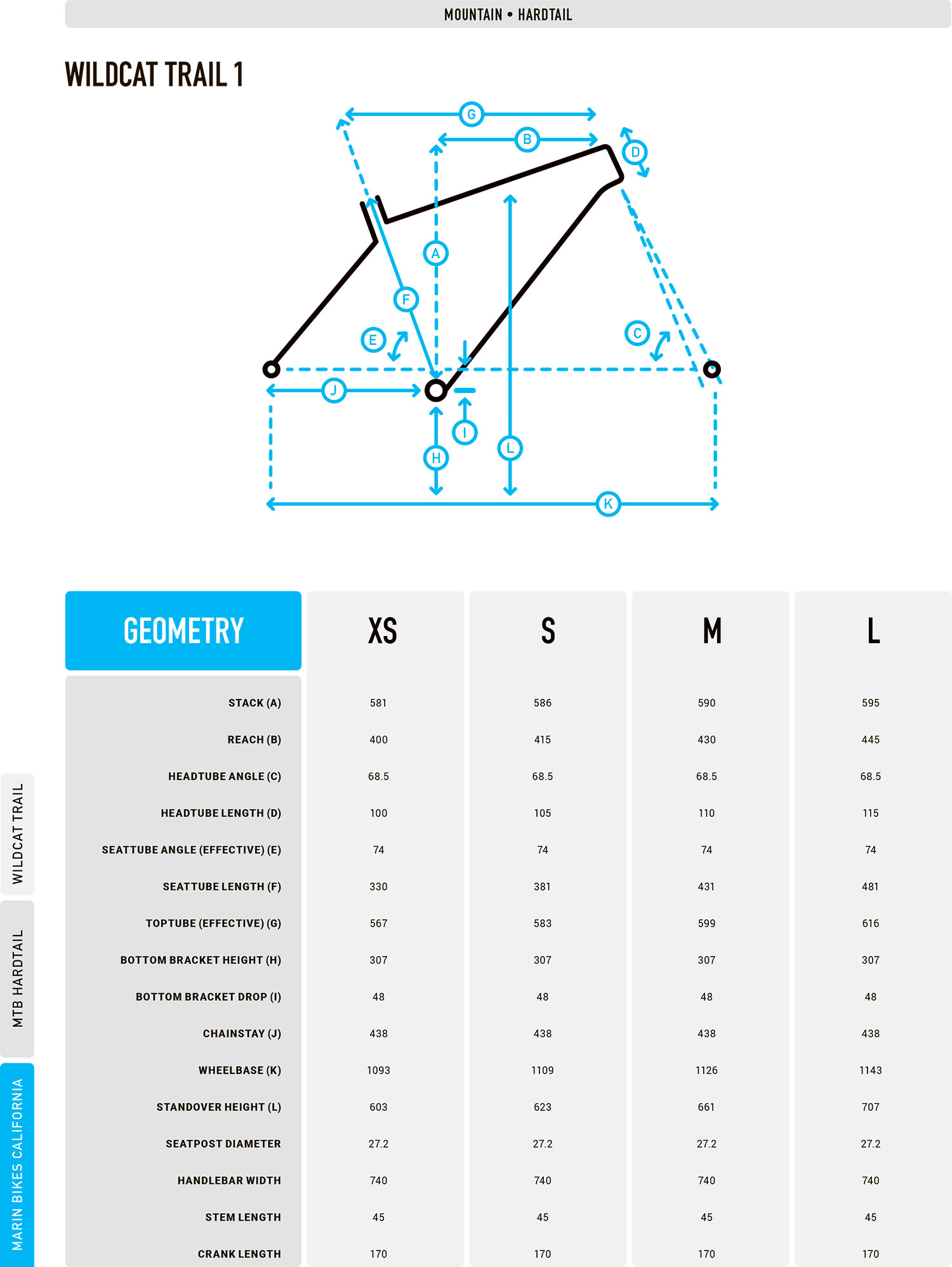 Геометрия велосипеда