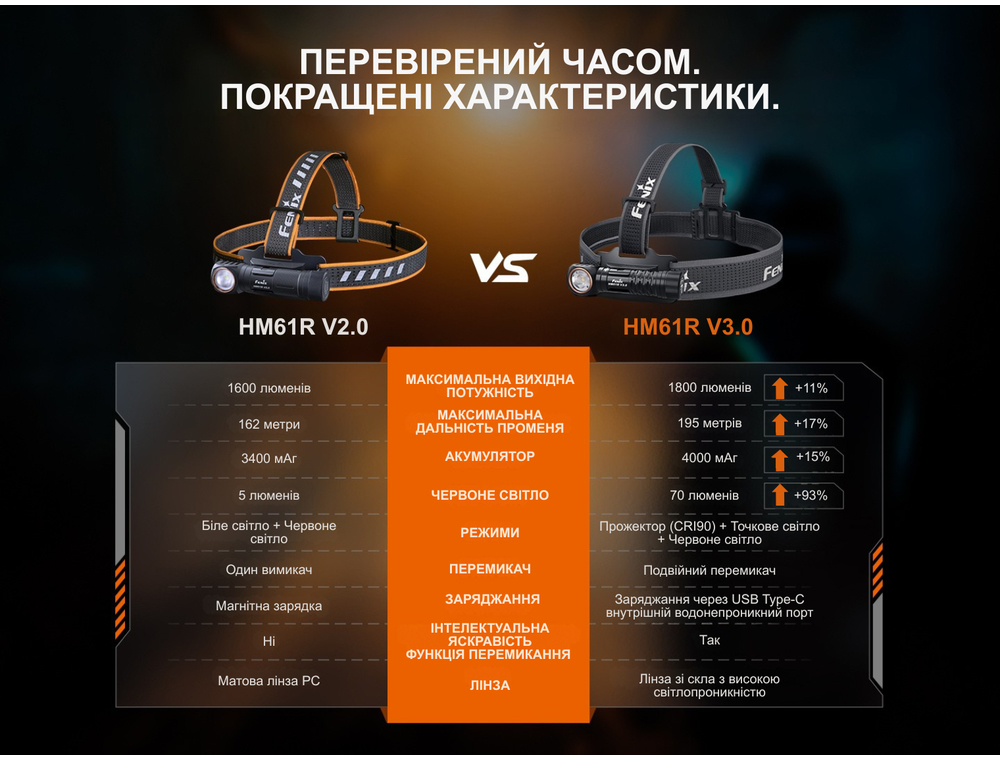 Фонарь налобный многофункциональный Fenix HM61R V3.0 фото 9