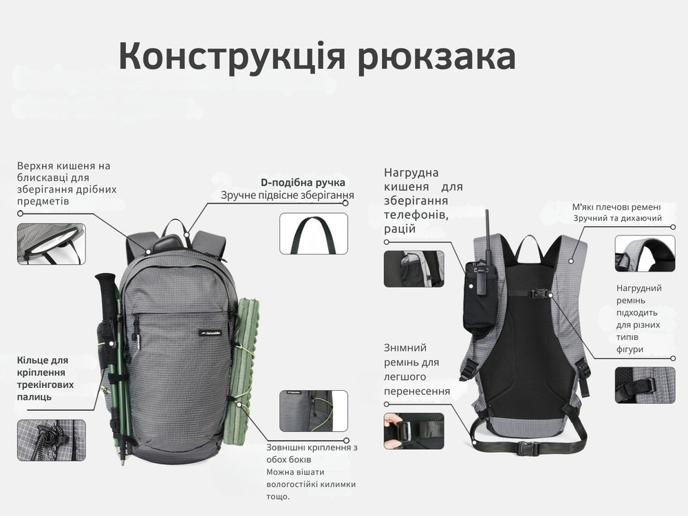 Рюкзак Naturehike CNK2450XB023, 20 л, синій фото 10