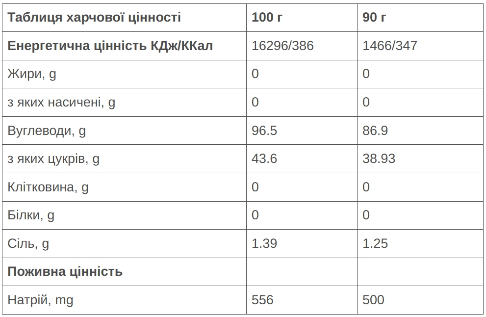 Напиток 226ERS High Fructose Energy Drink нейтральный 90г фото 2