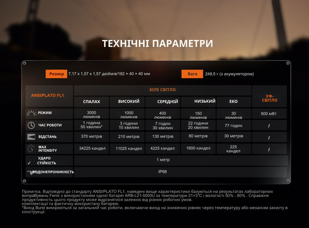 Фонарь ручной Fenix WF25RM, магнитная зарядка фото 12