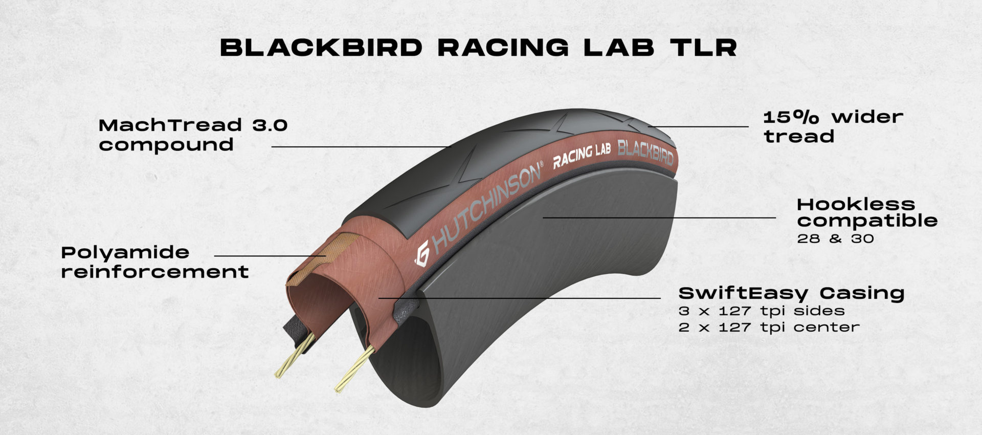 Покрышка 700x28C Hutchinson BLACKBIRD, 127TPI, Foldable, Mach Tread 3.0, Tan Walls фото 3