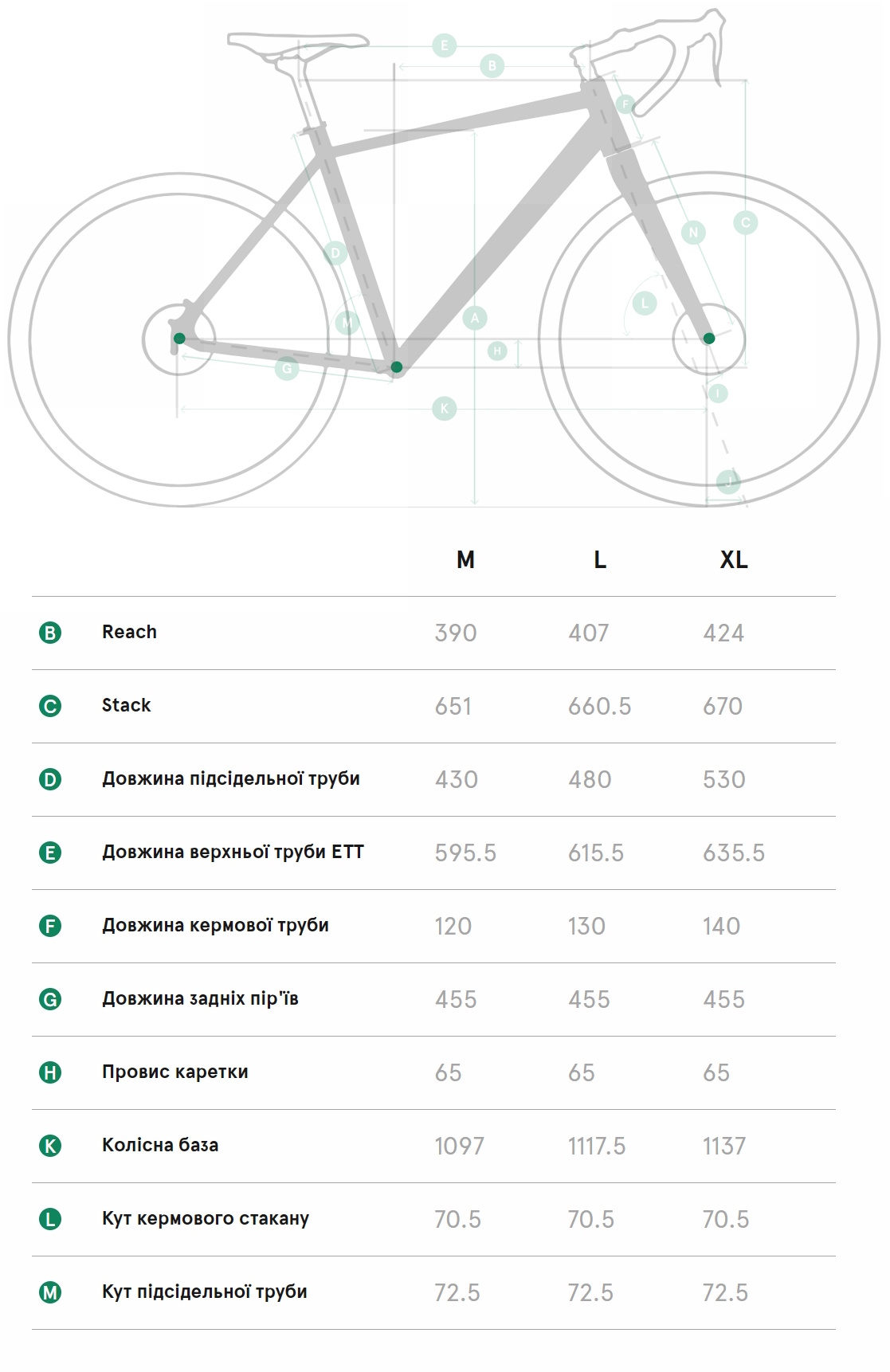 Геометрія велосипеда