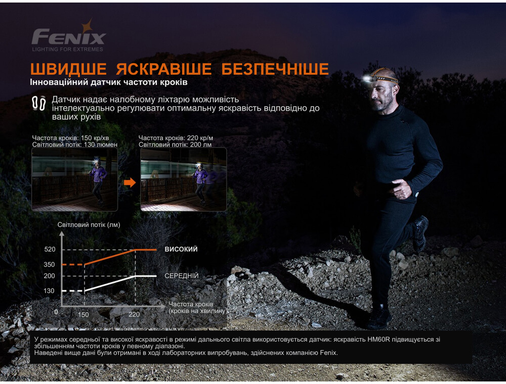 Фонарь налобный Fenix HM60R, камуфляж фото 16