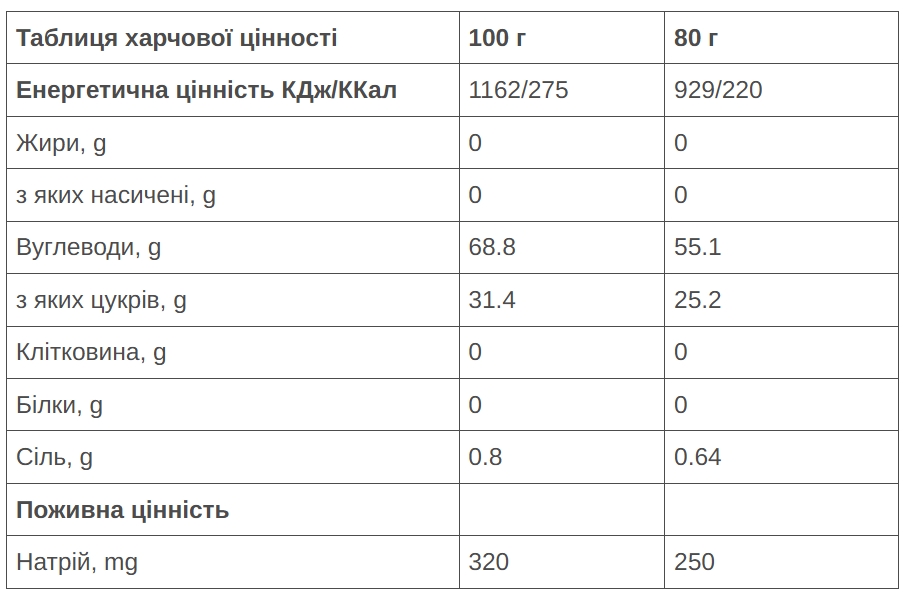 Гель 226ERS High Fructose 55г углеводов Клубника 80г фото 2
