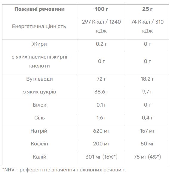 Гель 226ERS Energy 50мг кофеина диня 25г тюбик фото 2