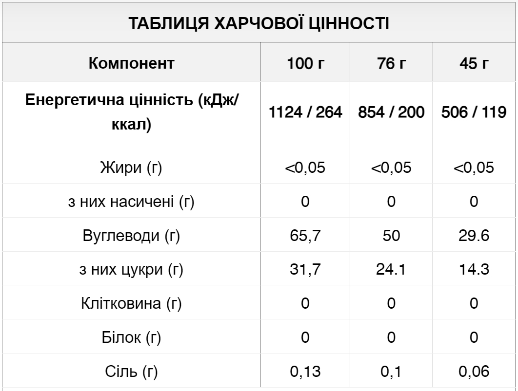 Гель 226ERS High Energy XS 30г вуглеводів лимон 45г фото 2
