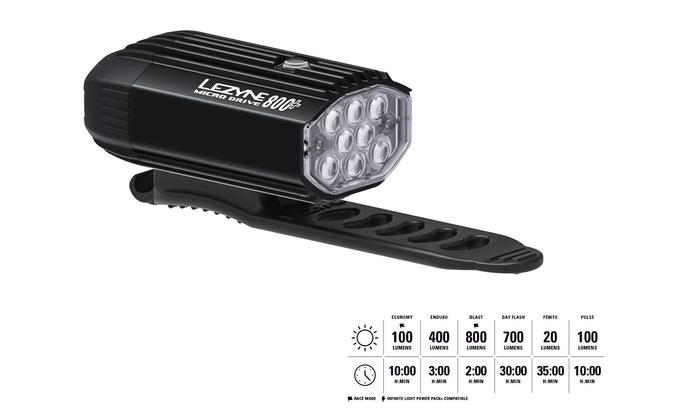Комплект фара + мигалка Lezyne MICRO 800+/STRIP 300+, 800/300 люмен, черный фото 2