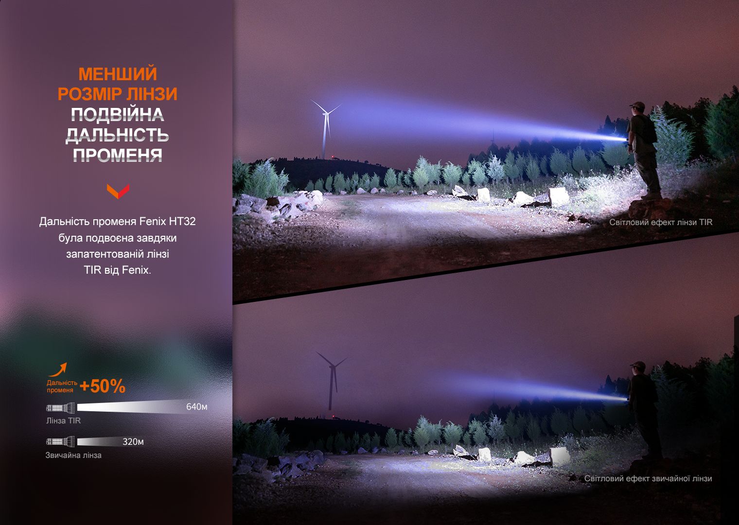 Ліхтар ручний Fenix HT32 фото 10