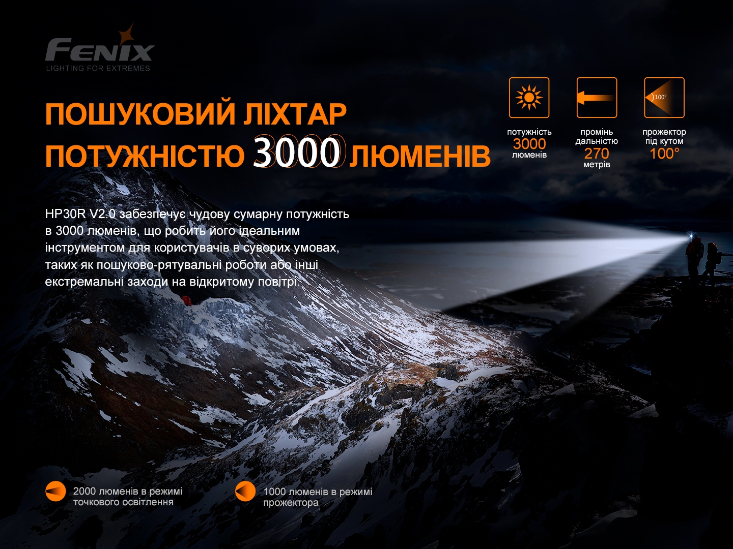 Ліхтар налобний Fenix HP30R V2.0 фото 4