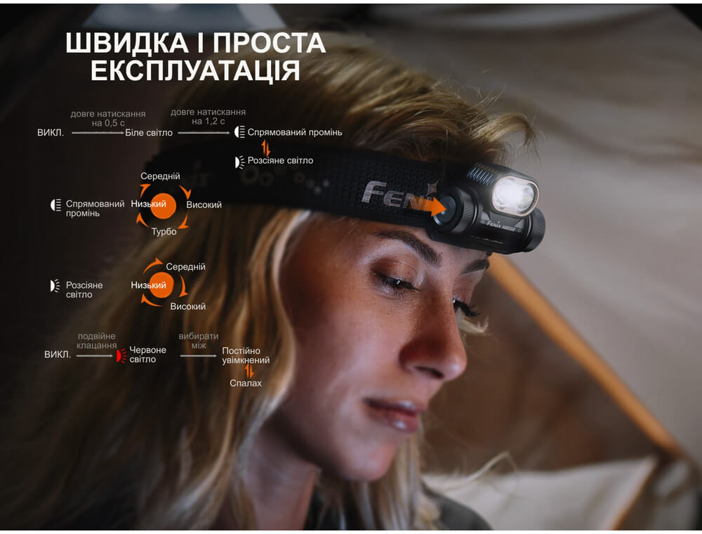 Ліхтар налобний Fenix HM55R, рожевий фото 17