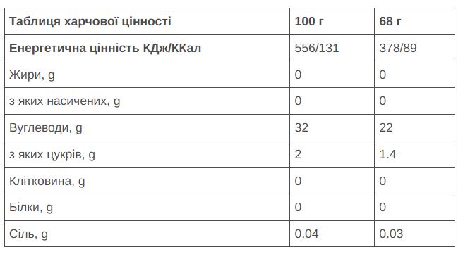 Гель 226ERS Isotonic Energy Ice 22г углеводов мята 68г 24шт/уп 1632г фото 2