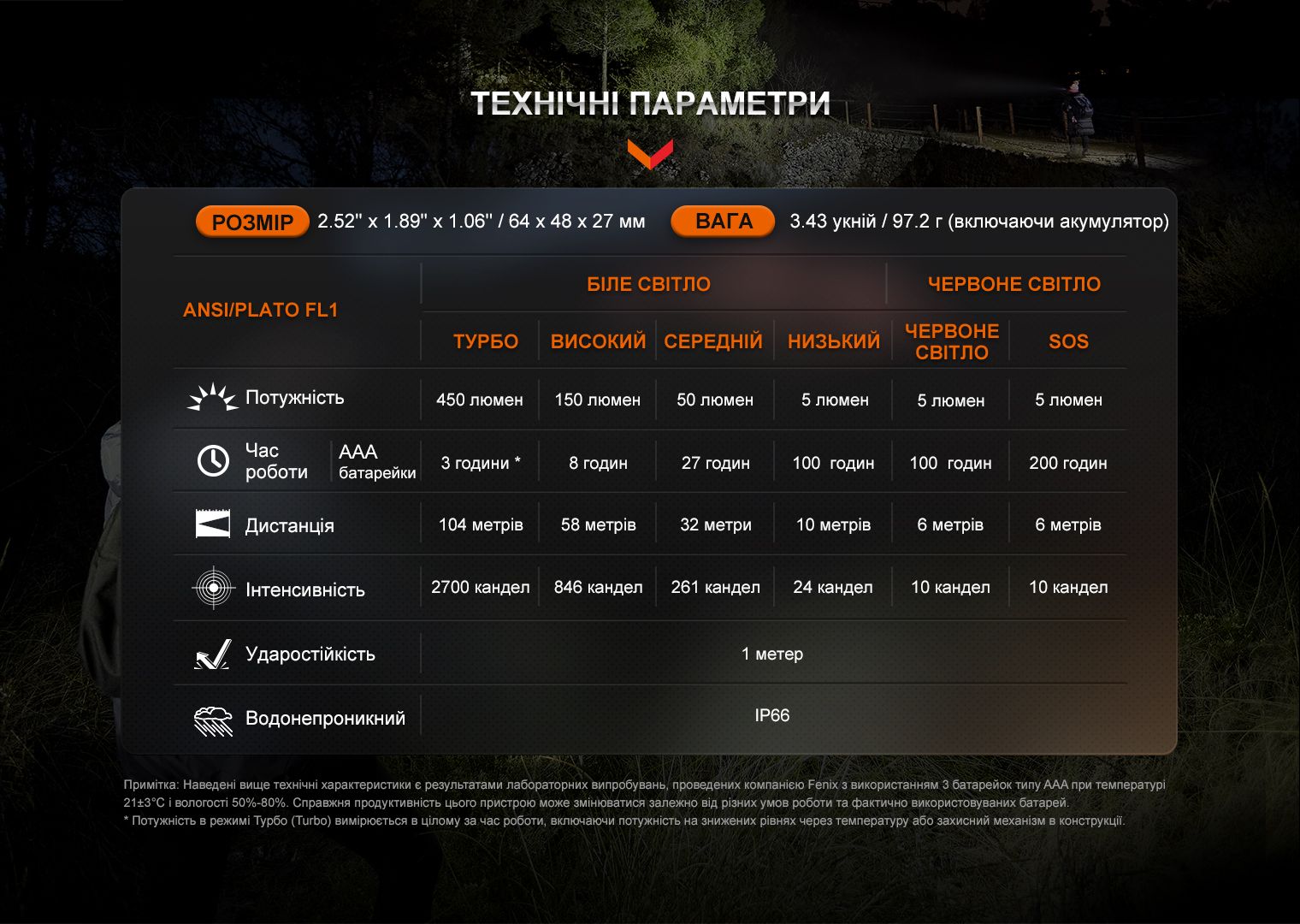 Ліхтар налобний Fenix HL16 AAA, рожевий фото 3