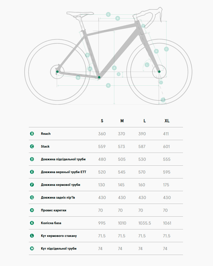 Геометрия велосипеда
