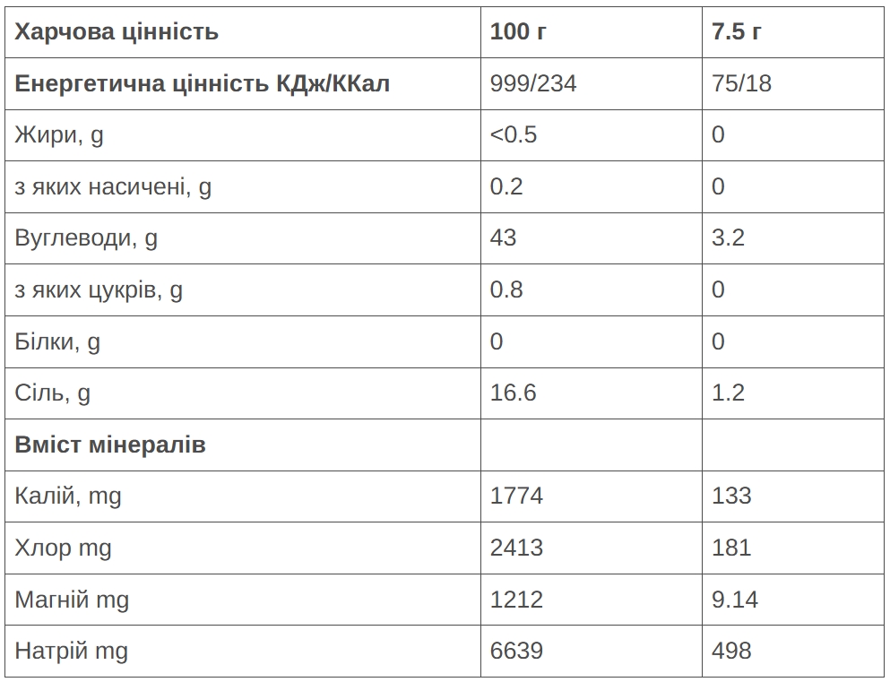 Напиток 226ERS Hydrazero Drink лимон 225г фото 2