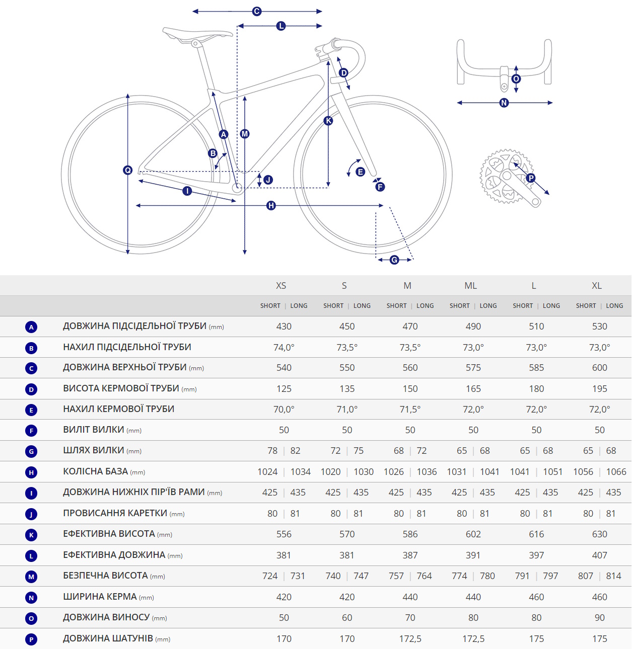 Геометрія велосипеда