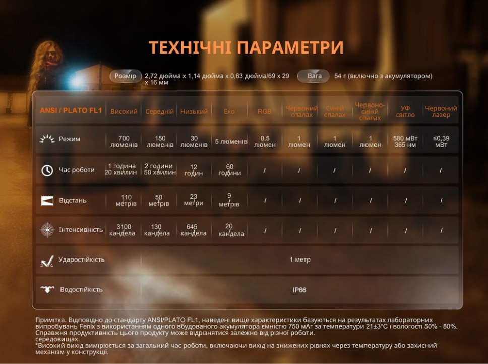 Ліхтар наключний Fenix E06R, бірюзовий фото 9
