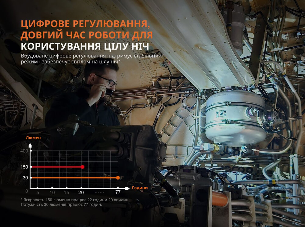 Ліхтар ручний Fenix WF25RM, магнітна зарядка фото 6