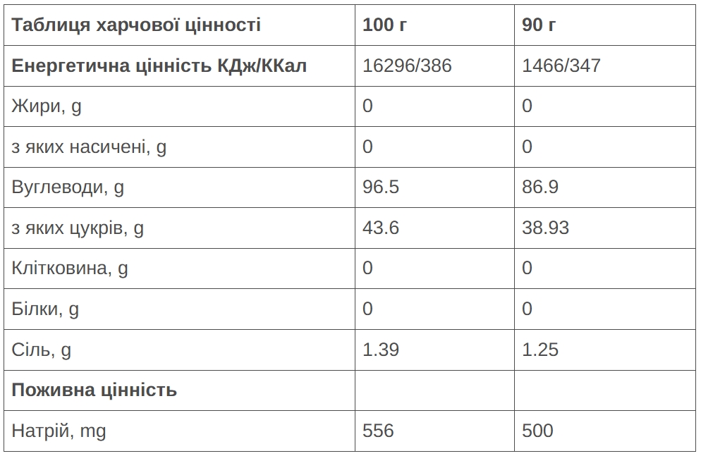 Напій 226ERS High Fructose Energy Drink нейтральний 1кг фото 2