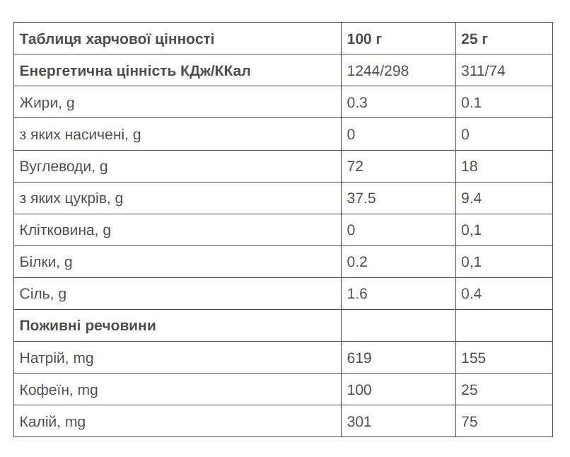 Гель 226ERS Energy 25мг кофеїну лимон 25г стик 40шт/уп 1000г фото 2