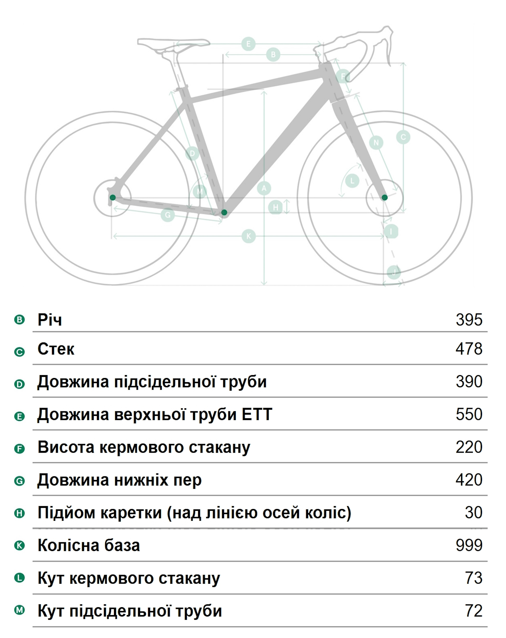 Геометрия велосипеда