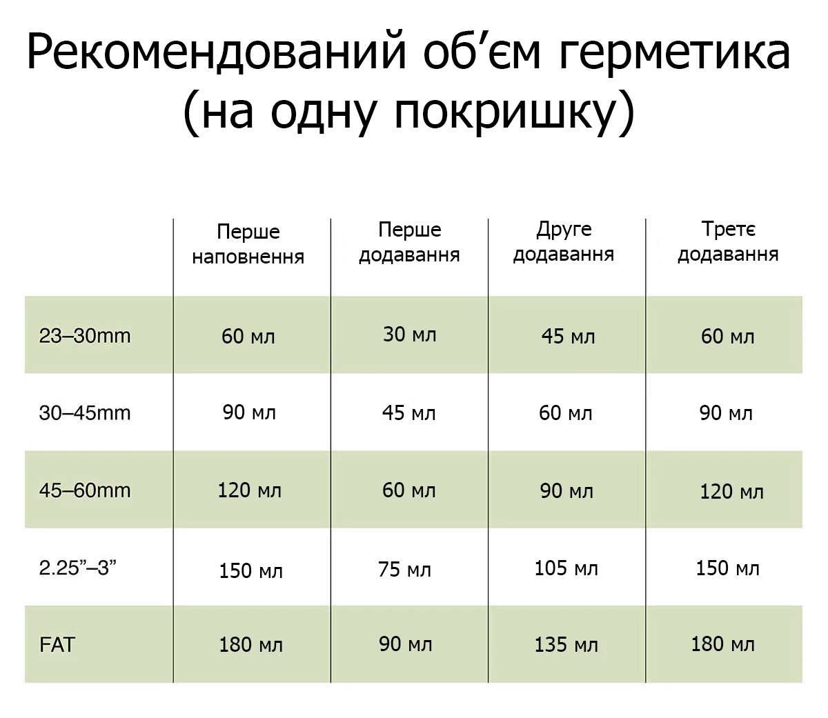 Герметик SILCA Ultimate Tubeless Sealant, 946 мл фото 2