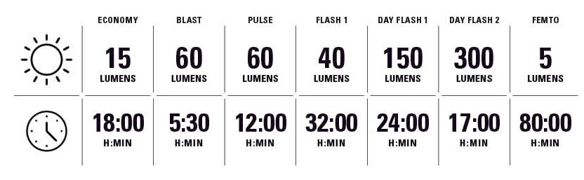 Блимавка задня Lezyne STRIP DRIVE 300+, 300 люмен, 7 режимів, чорна фото 7
