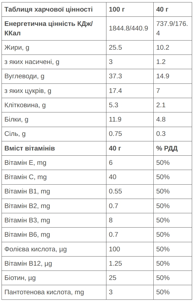 Батончик 226ERS Race Day Salty trail Energy арахис 40г 30шт/уп 1200г фото 2