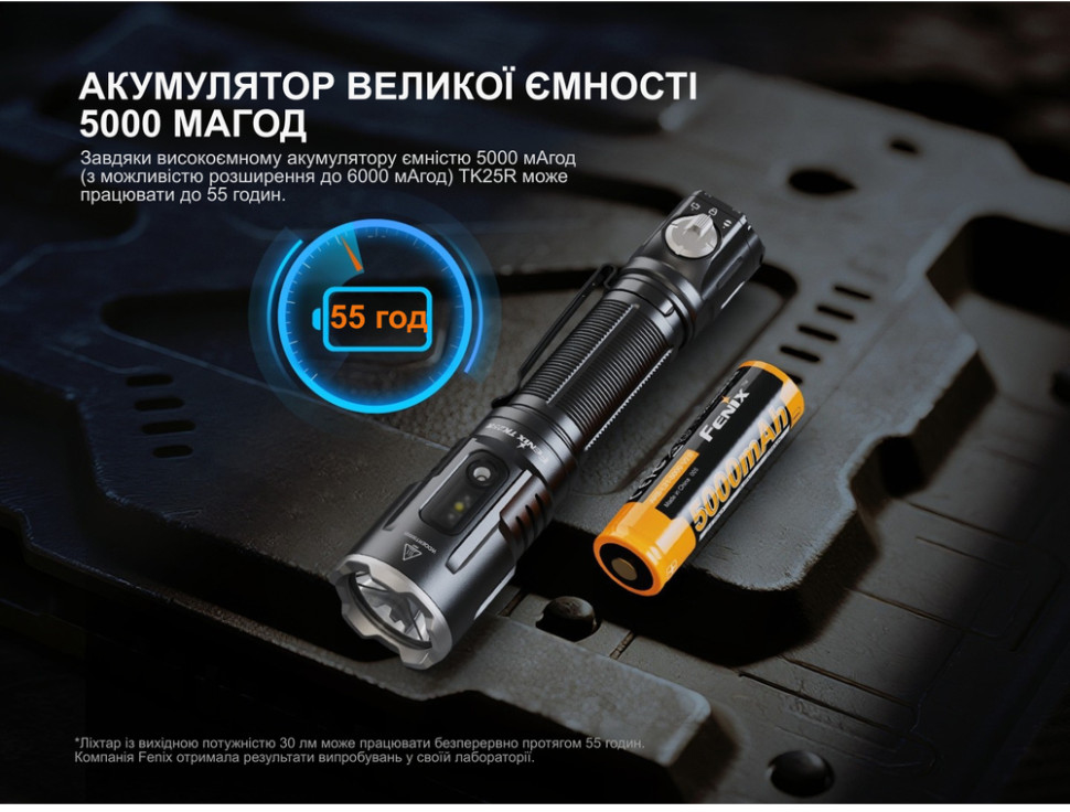 Фонарь ручной Fenix TK25R фото 6