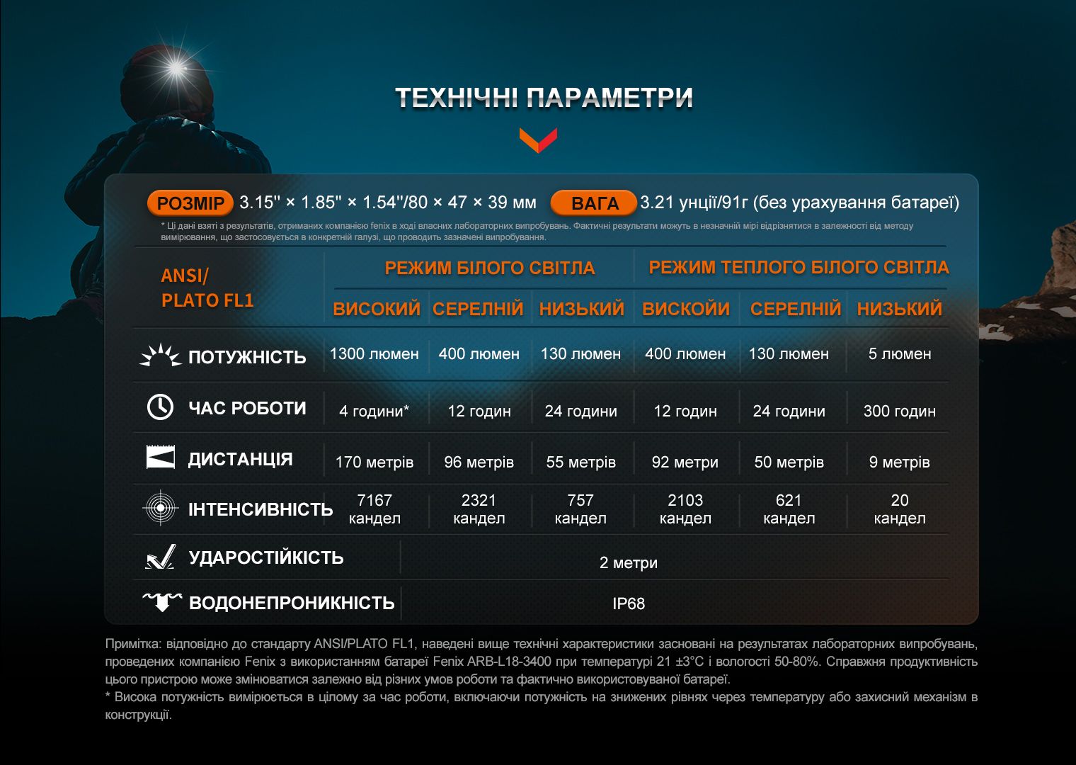 Ліхтар налобний для бігу Fenix HM65R-DT, чорний фото 4