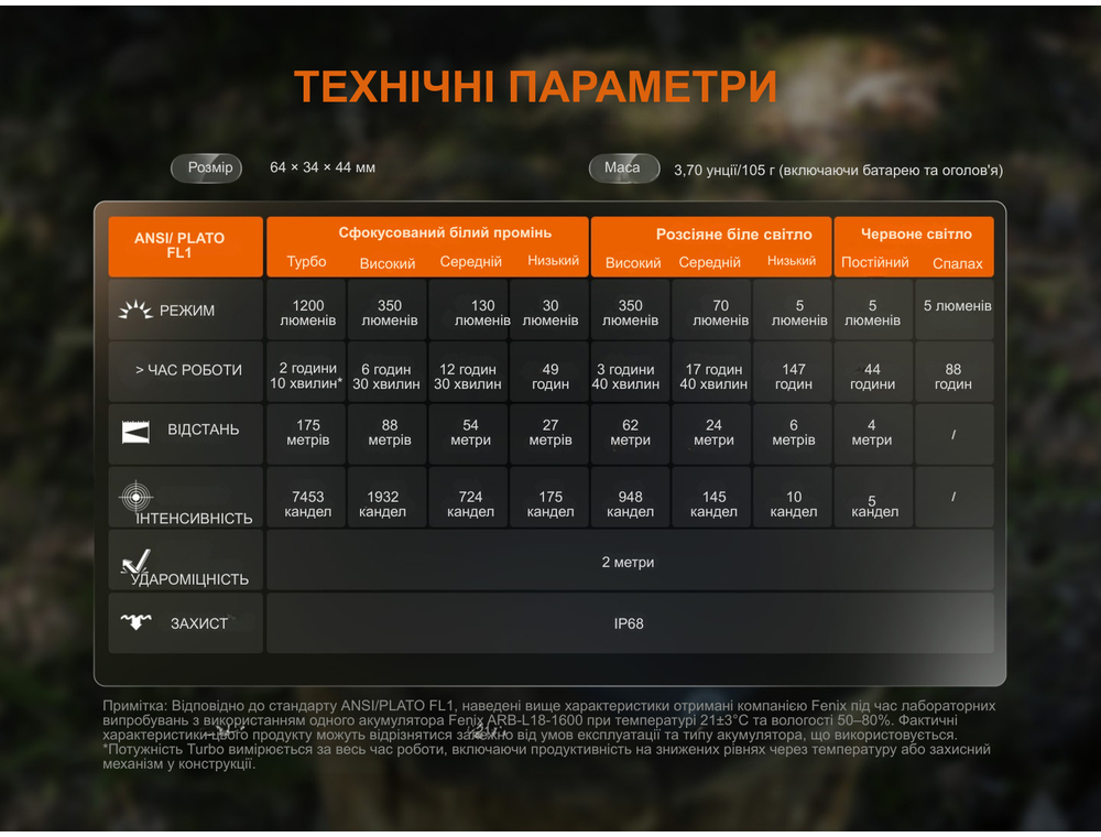 Фонарь налобный Fenix HM55R, черный фото 9