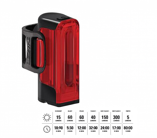 Комплект фара + мигалка Lezyne MICRO 800+/STRIP 300+, 800/300 люмен, черный фото 3