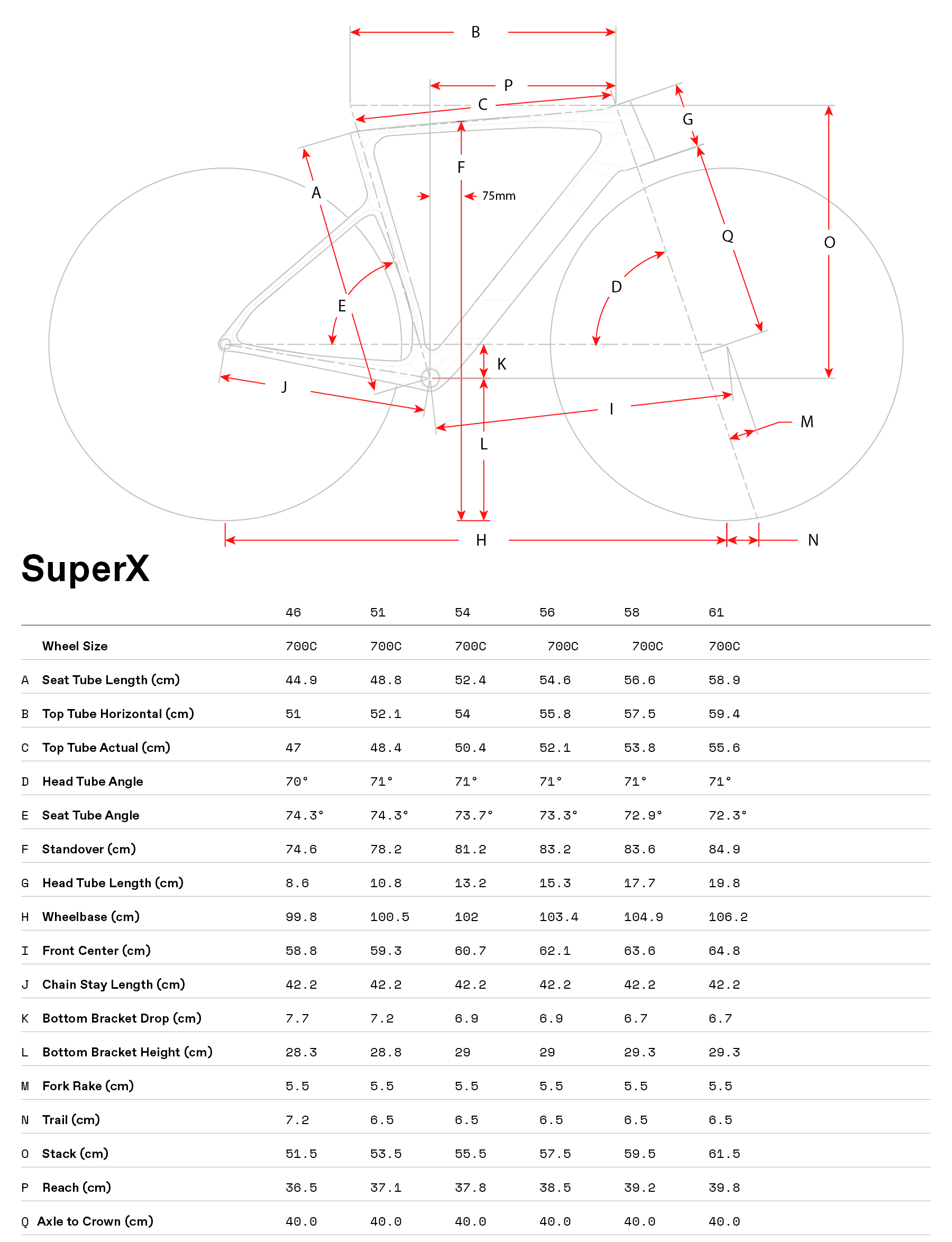 Геометрия велосипеда