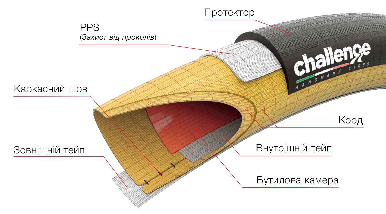 Покришка (трубка) 700x25 Challenge ELITE PRO H-TU 220TPI Black/Tan фото 3